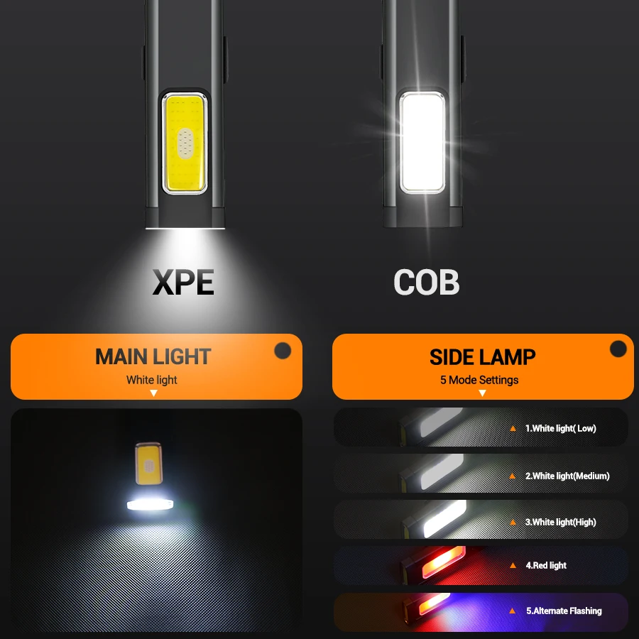Mini Portable Rechargeable LED - đánh giá và giá Outdoor Lighting Permanent