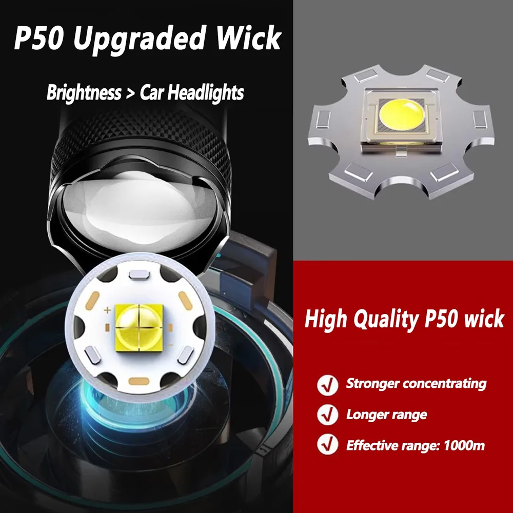 Rechargeable LED Flashlight Zo - đánh giá và giá Outdoor Lighting Permanent